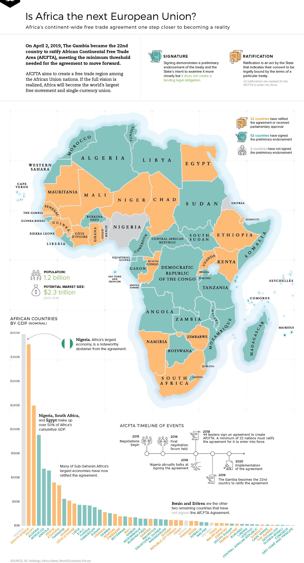 Africa’s Trade Revival: Gains Made, but the Journey Continues